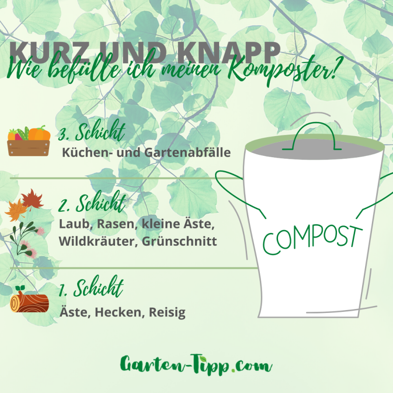 Infografik zur richtigen Befüllung des Komposters