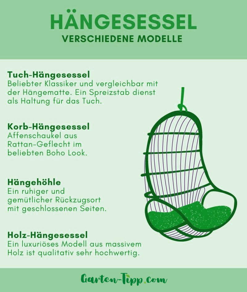 Infografik zu Hängesessel Modellen Infografik zu Hängesessel Modellen